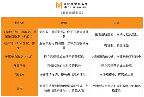 Avalanche网络故障背后的故事：从宕机危机看公链发展困境