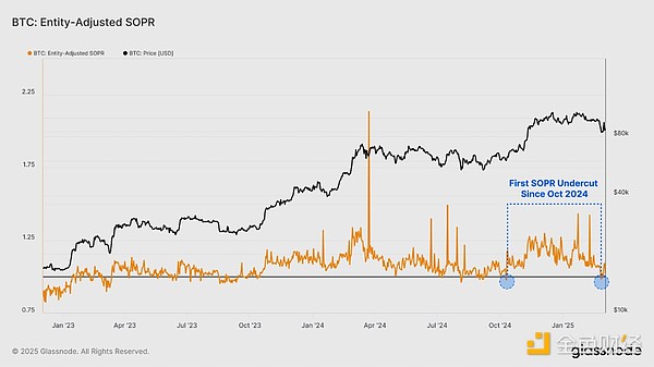 揭秘比特币暴涨20%的背后：这六大因素或将引爆下一轮牛市