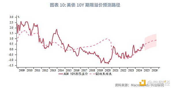当监管者成为革命者：一位SEC高官的惊人觉醒