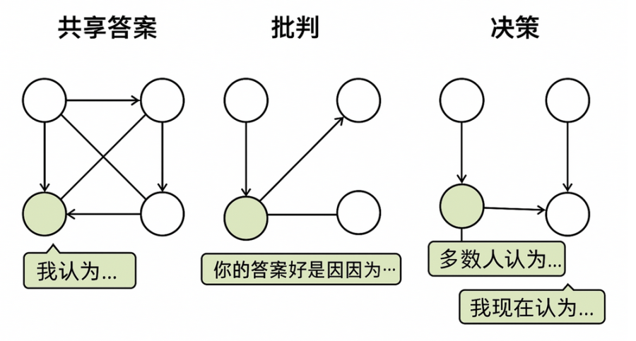 SBF审判落幕：加密行业能否真正走出阴影？