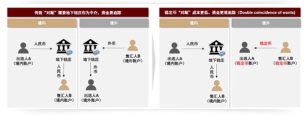 谁说数字货币短线交易不赚钱？来看看我的实战记录