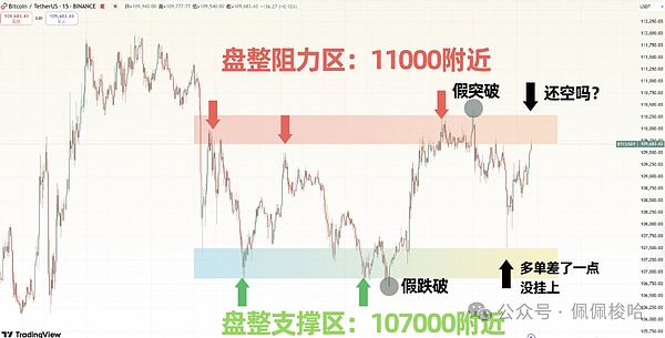 资深币圈老炮儿：12月10日比特币以太坊行情深度解析