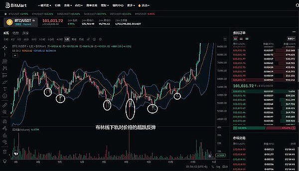 比特币市场暗流涌动：多头被迫离场背后的故事