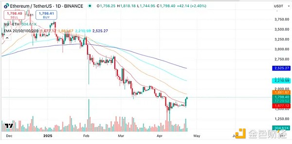 opBNB：能否孕育下一代永续合约交易所的王者？