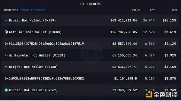 SEC重磅表态：流动性质押不再是监管灰色地带