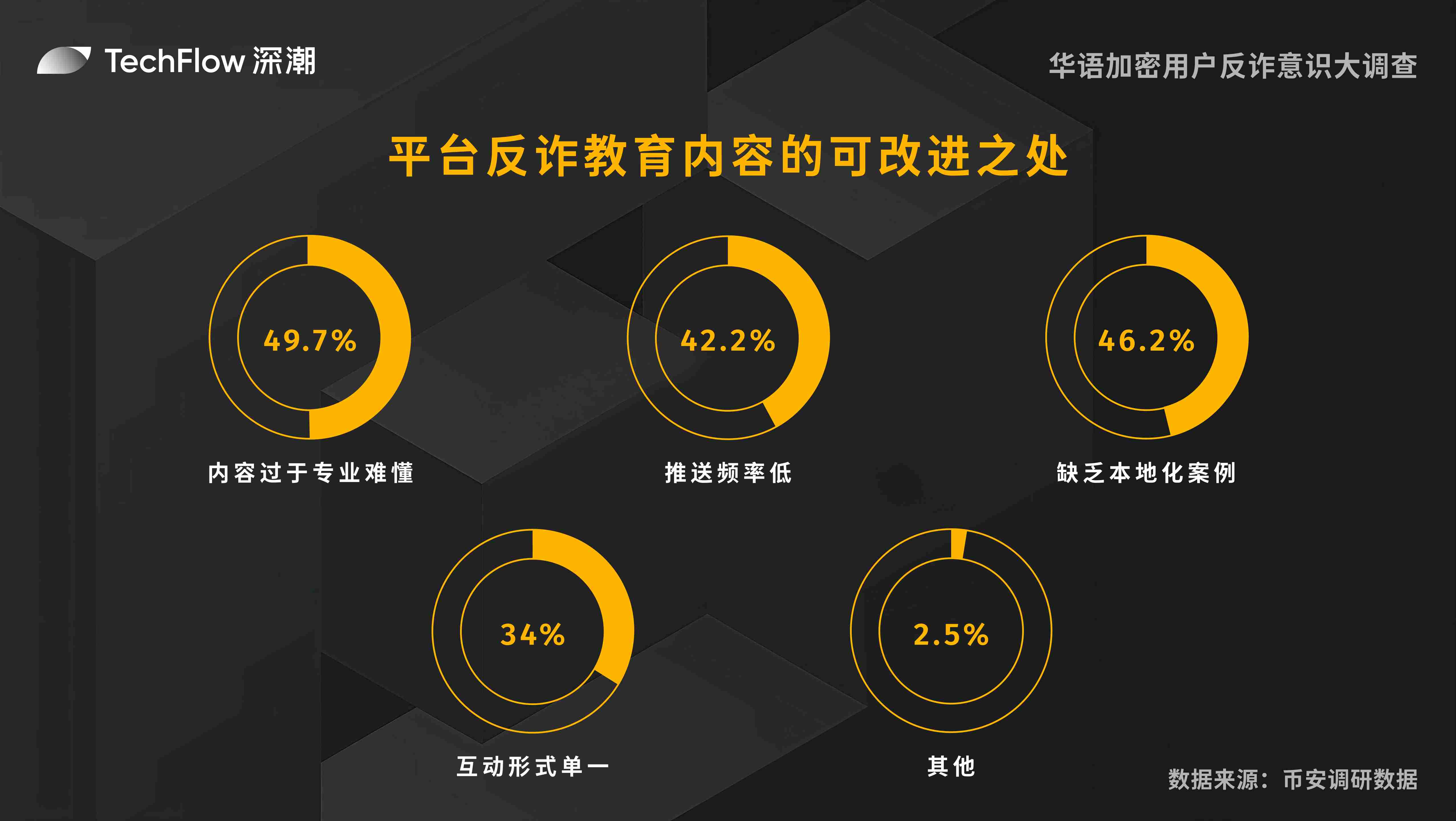 山东新规：虚拟货币变现不低于80%？律师深度解读三大实操难题
