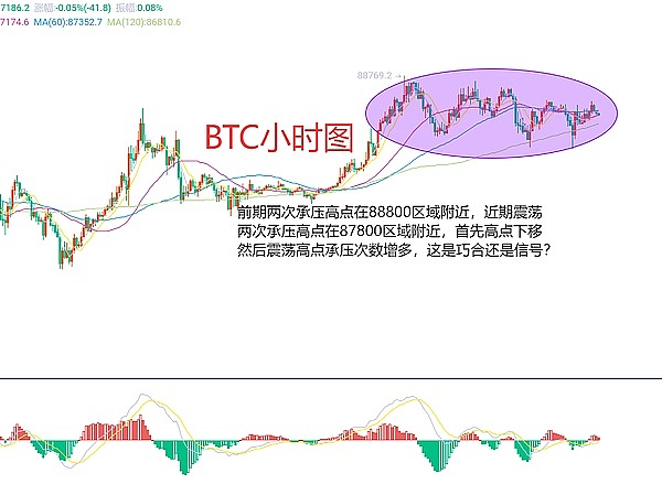 XRP能否迎来春天？资深投资者的深度分析