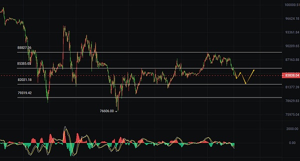 SMT商业公链：一场区块链技术的厚积薄发