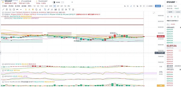 IMX套利实战：如何在资金费率差异中掘金？