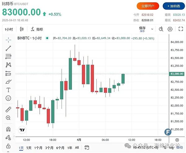 18亿灰飞烟灭！币圈过山车行情背后的博弈