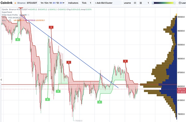 XRP惊现45%崩盘预警信号：狂欢过后是深渊还是新起点？