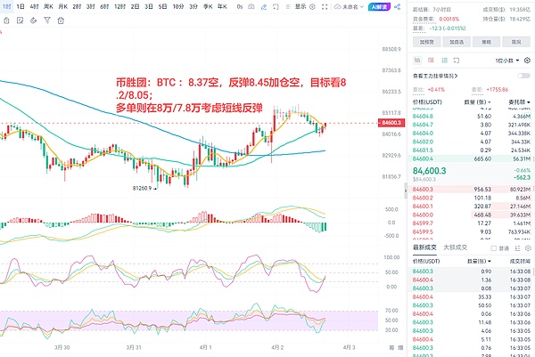 当美联储加息遇上数字货币：一场跌宕起伏的三角恋