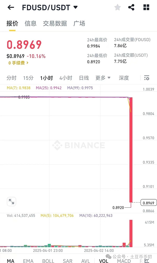 DeFi收益新思路：Vaultka如何让牛市收益飞起来