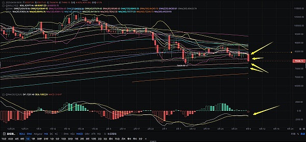 比特币疯狂飙升！我跟会员一起狂赚300万