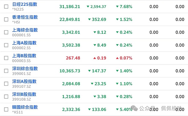 2.7万港元一张的比特币VIP门票，到底值不值？