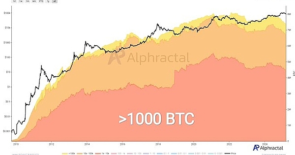 以太坊空单布局大获全胜，30点利润轻松到手！