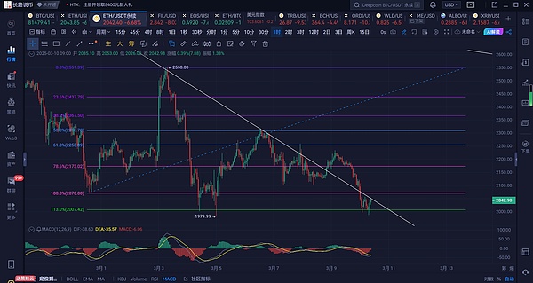 市场警报：降息狂欢可能藏着致命陷阱