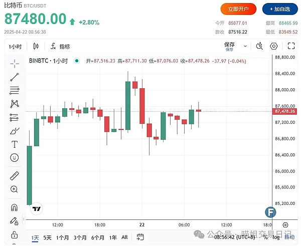 探索Taproot资产发行的奥秘：如何在比特币上创建数字资产？