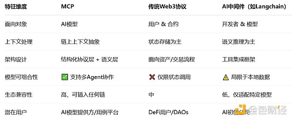 以太坊早盘多单完美收官：跟着正确的节奏走