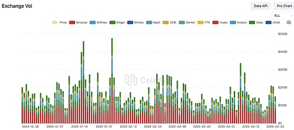 Scroll空投实战指南：8000万美金项目的隐秘机会
