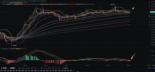 9月12日BTC/ETH合约：跌宕起伏中的交易机会