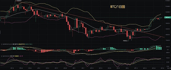 比特币ETF获批在即：千亿资金将涌入？现在上车还来得及吗？