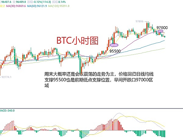 美国利率未来走势：一场与通胀的持久战