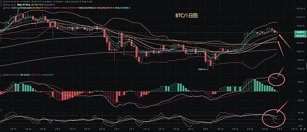 加密货币市场风云再起：我们正站在山寨币爆发的转折点上