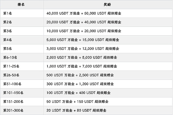 比特币遇冷：加密市场正上演山寨狂欢？