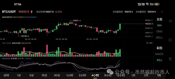 美元流动性将引爆史上最大牛市？一场精心设计的金融游戏