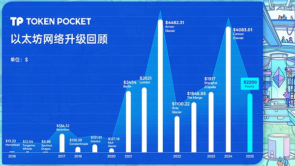 NFT泡沫破裂后：2300万投资者的惨痛教训与行业反思