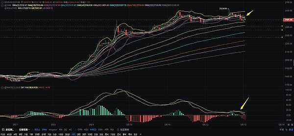 比特币ETF：那些你未曾留意的市场巨鲸
