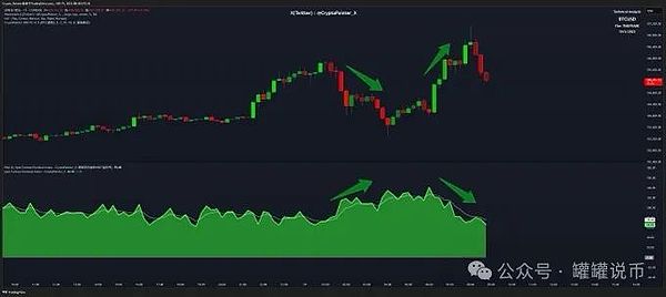 币圈风云再起：BTC、ETH强势突破，多头机会来了？