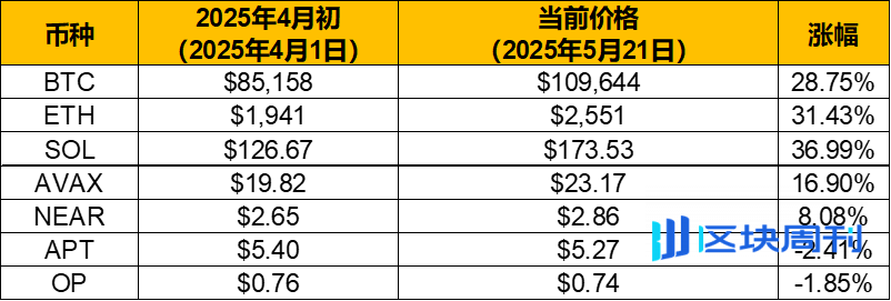当艺术遇上资本：加密货币的文艺复兴之路