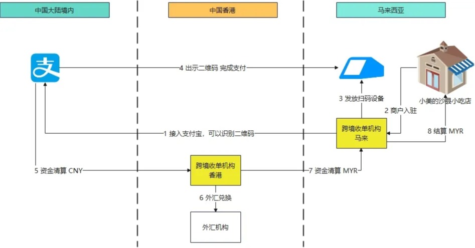 StarkNet空投倒计时：老司机教你如何抓住这波财富机会