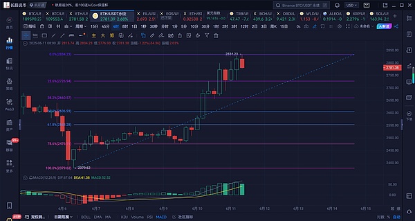 稳定币争夺战：一场重塑全球金融格局的产业革命