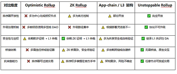 Web3账户革命：揭秘以太坊账户抽象如何改变游戏规则