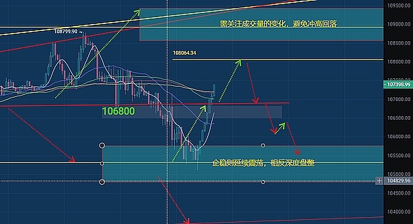 YES数字金融平台：Web3时代的金融革命先锋