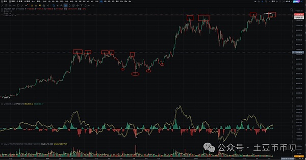 比特币生态风云再起：铭文热潮能否破局？三大看点深度解析