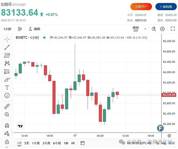 ChatGPT迎来重大变革：一周内三次突破性升级让AI变得更智能