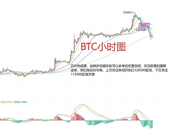 比特币投资：与其猜测牛市何时来，不如提前做好准备