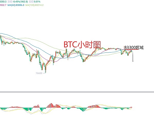 加密巨头们正在抄底！这三大山寨币或将迎来春天