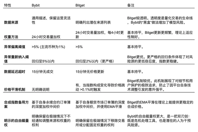 市场观察：数字货币呈现稳健上扬态势