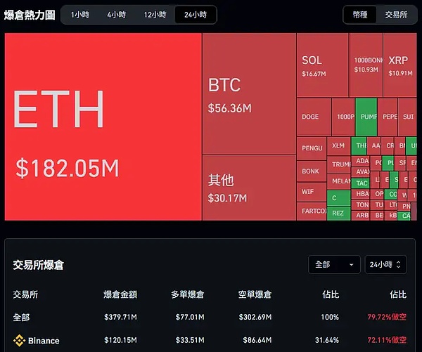 加密市场观察：BTC、ETH陷入胶着 9月25日操作策略分享