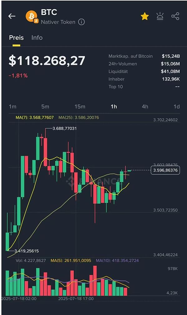 比特币市场震荡：当美联储加息暂停与Mt Gox消息双双失效