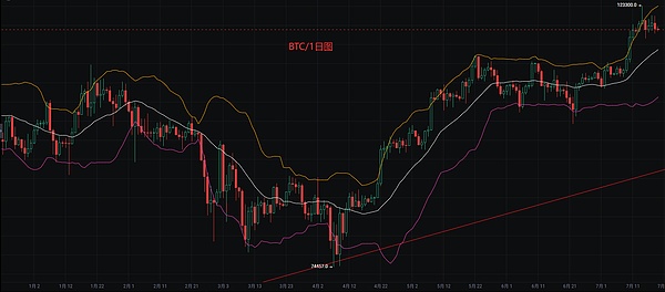 12.5万亿美元退休金大挪移：特朗普要给401(k)账户加料了
