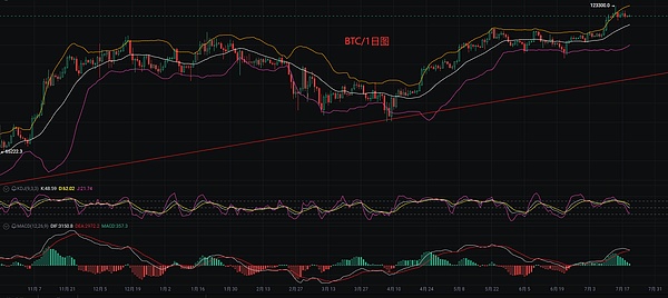 加密货币寒冬真的过去了吗？看看这些关键信号