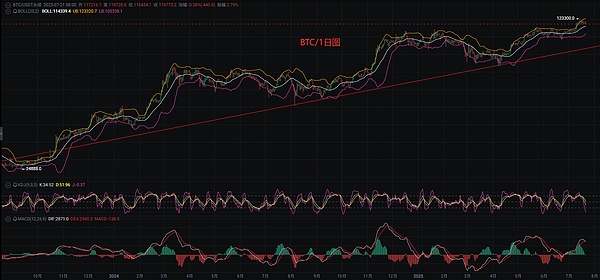 比特币ETF：传统金融与加密世界的碰撞