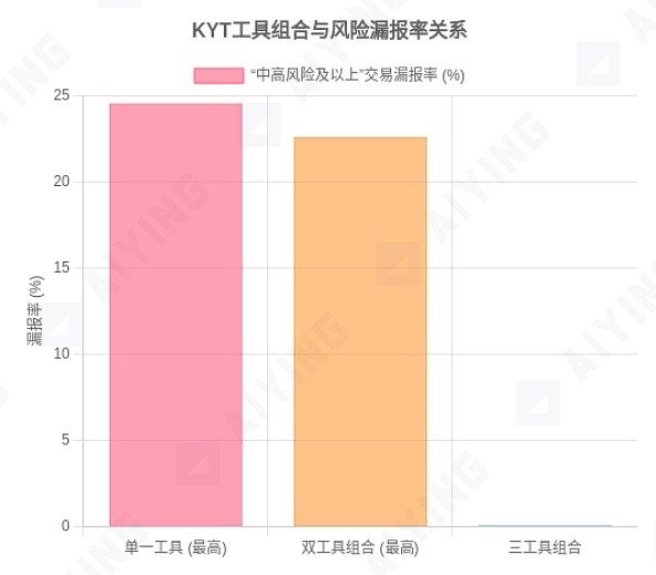 比特币月线收官：从历史规律看当前市场关键节点
