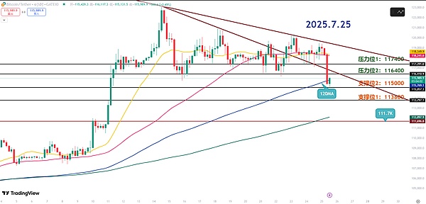 比特币暴跌500点！金辉精准预判背后的交易智慧